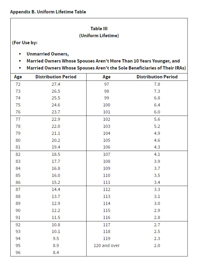 How do I calculate the required minimum distribution (RMDs) for a