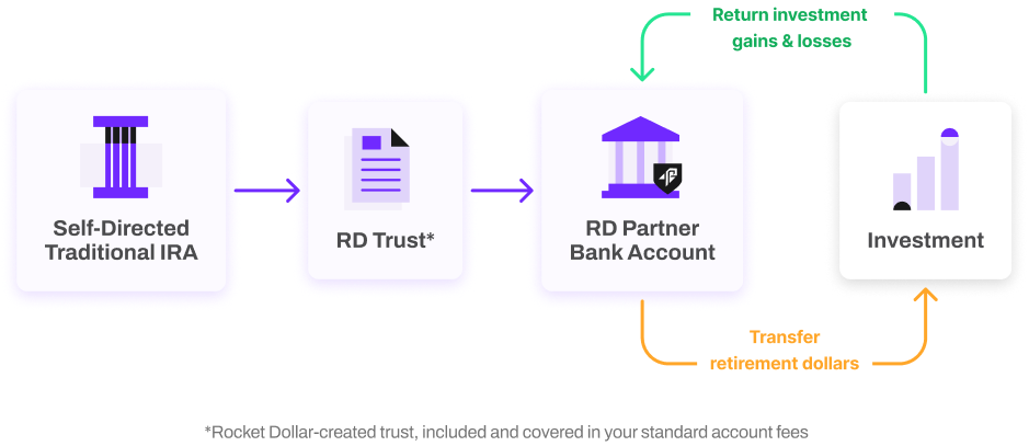 IRA Trust Diagram 2.png